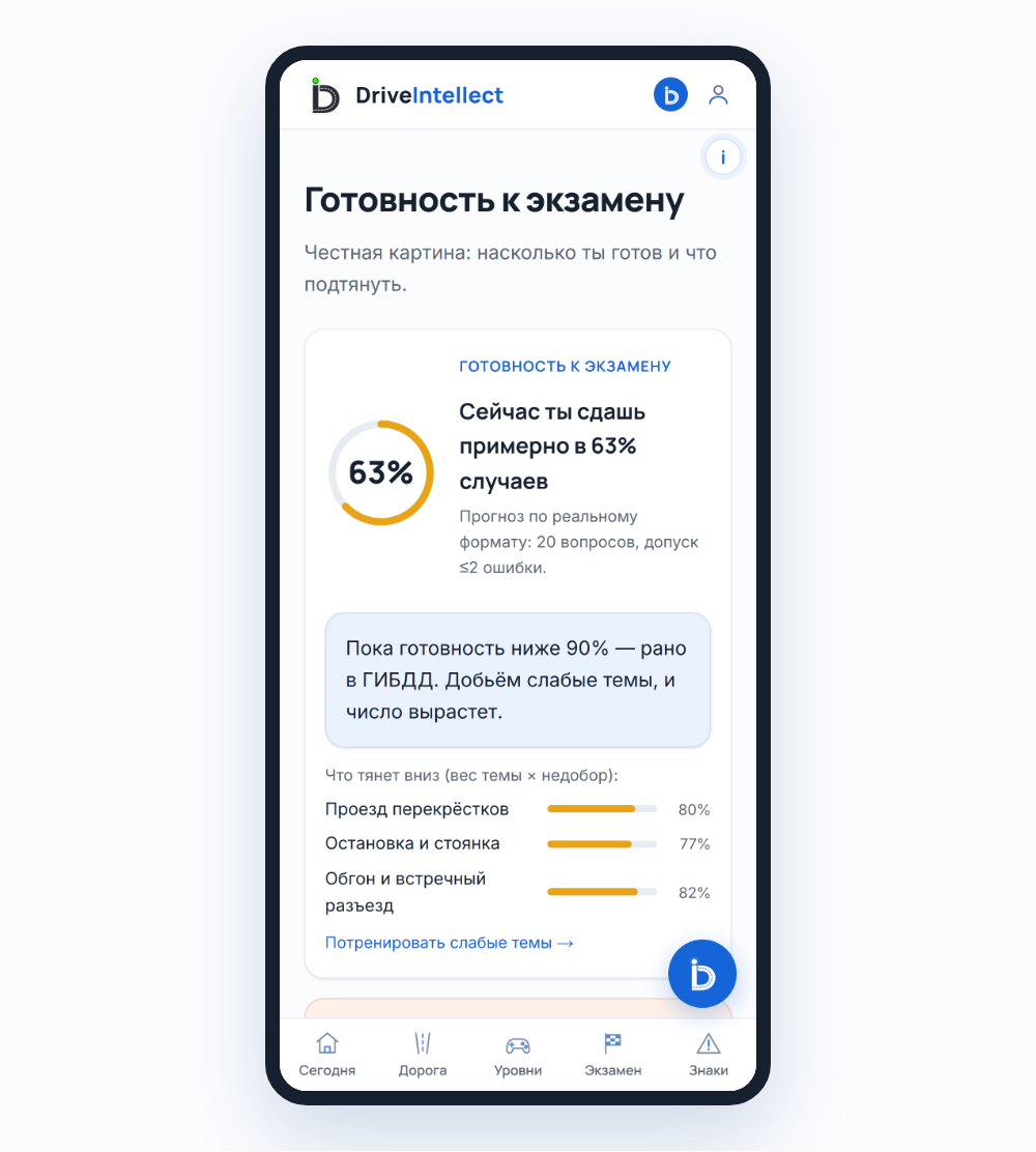 Готовность по темам: видно не средний результат, а самую слабую тему