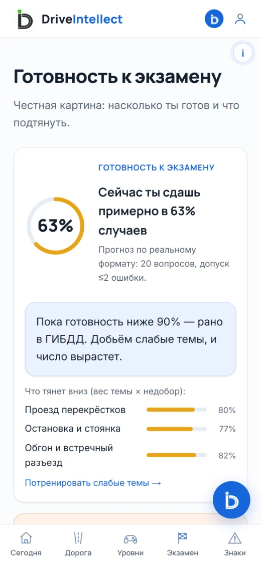 Экран готовности: прогноз сдачи и слабые темы